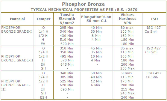 Metals Phosphor Bronze